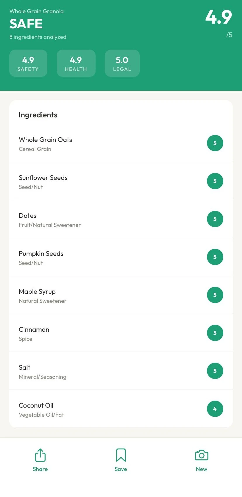 Healthy lifestyle profile